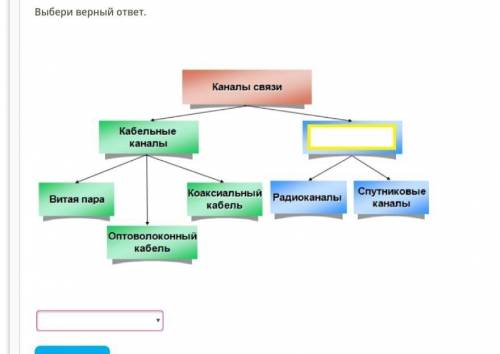 надо Выбери верный ответ.1 нет верного ответа 2 проводные каналы3 беспроводные каналы ​