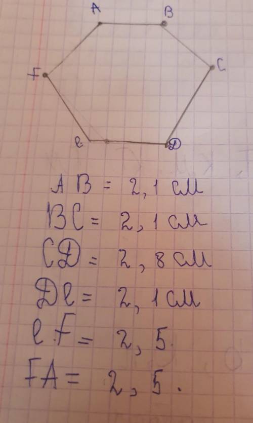 начертите шестиугольник, обощнпчьтеего вершины,измерьте его стороны и запишите результатыизмерений я