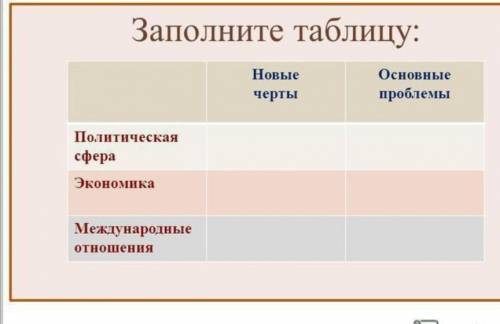 Заполните таблицу по истории