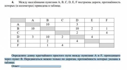 Между населёнными пунктами A B C D E F построены дороги, протяжённость которых приведена в таблице