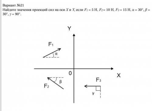 Найдите значения проекций сил на оси Х и Y, если F1 = 5 H, F2 = 10 H, F3 = 15 H, α = 30°, β = 30°, γ