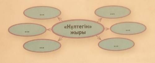 10-тапсырма. Сабақта өткен оқу материалдарына, өзге де ақпараттарға сүйеніп, «Күлтегін» жыры жайлы д