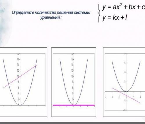 определить количество решений системы уравнений.