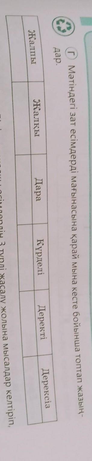 ГМәтіндегі зат есімдерді мағынасына қарай мына кесте бойынша топтап жазың- дар.ДараКүрделіДерексізДе