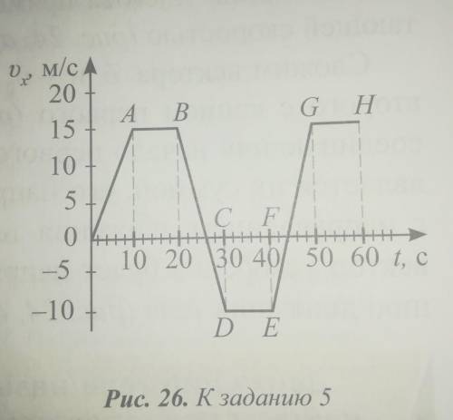 Задание 5 1. На графике, изображенном на рисунке 26,укажите интервалы времени, в которых телодвижетс