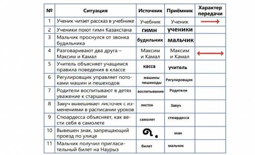 Правильно или нет что надо дополнить и найдите ошибки