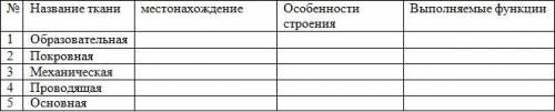 № Название ткани Особенности строения Функции 1 Эпителиальная 2 Соединительная 3 Мышечная 4 Нервная