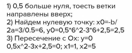 ЗАДАНИЕ №1.Постройте графики функций, указанных в таблицах № 1 и № 2. Заполните таблицы и сделайтеВы