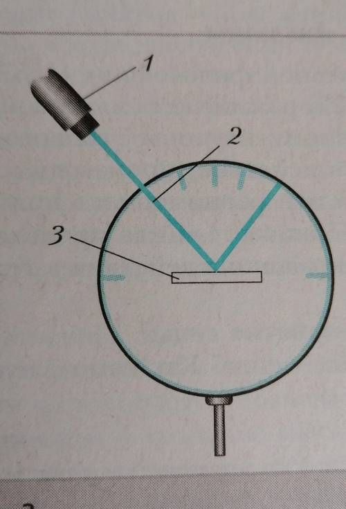 На рисунке 2 изображён оптический диск со шкалой, на котором закреплено Плоское зеркало 3. Свет от о