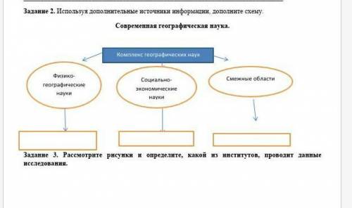 Используя дополнительные источники информации, дополните схему.​