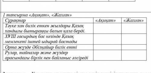 Рулар тайпалар және жүздер арасындағы бірлік пен байланыс әлсіреді ақиқат әлде жалған