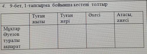 СМОТРИТЕ НА ФОТО!9-бет, 1-тапсырма бойынша кестені толтыр ӘкесіТуғанжылыТуғанжеріАтасы,әжесіМұқтарӘу