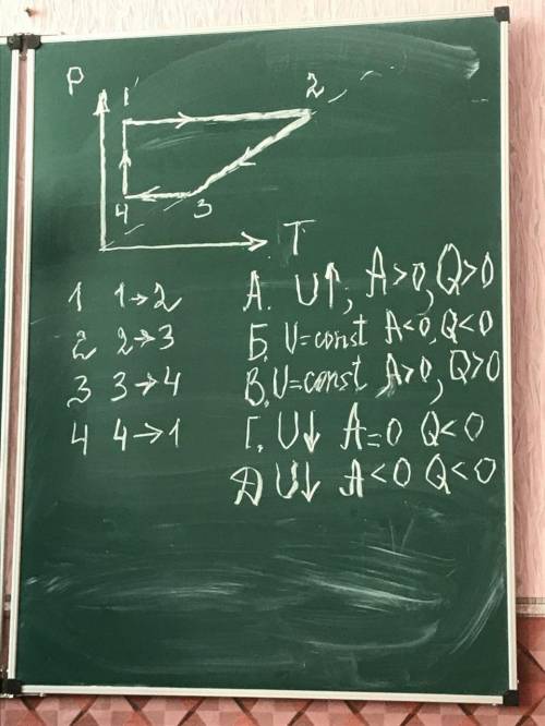 Визначте кількість теплоти яку отримав ідеальний газ під час процесу зображеного на графіку Урахуйте