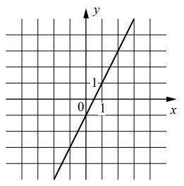 надо найти надо найти формулу которая задаёт эту линейную функцию