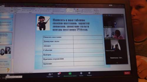 написать в виде таблицы лидеров восстания, характер движения, движущие силы и центры восстания 1916г