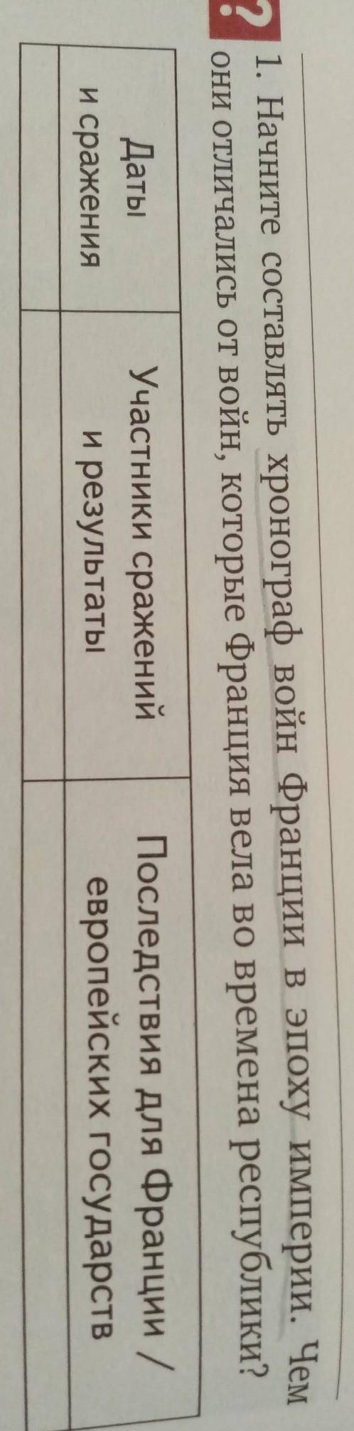 Начните составлять хронограф войн Франции в эпоху империи. Чем они отличались от войн, которые Франц