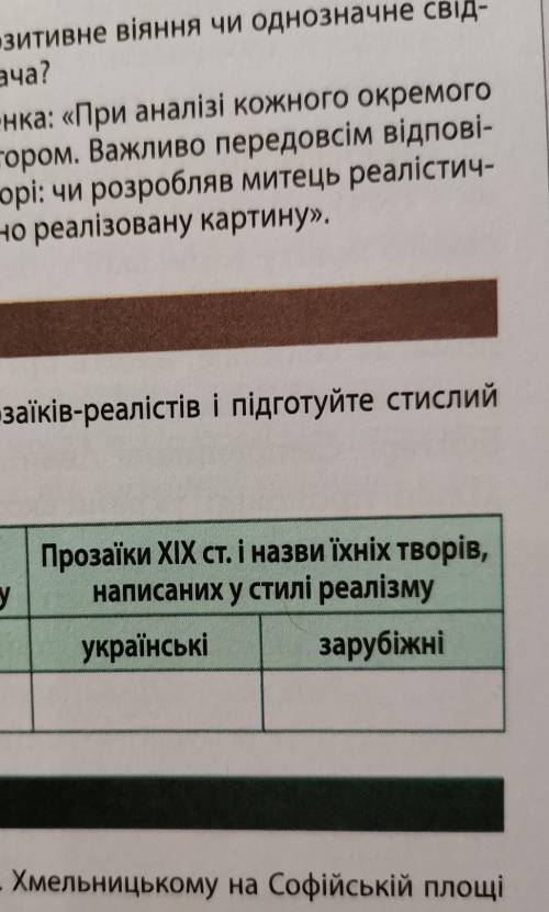 Заповніть таблицю про літературу ХІХ століття та реалізм.​