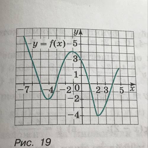 На рисунке 19 изображен график функции у f(x), где -7 < x < 5. Укажите: а) нули функции; б) пр