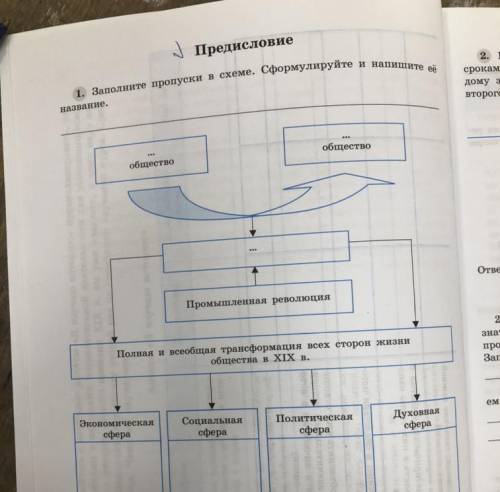 Заполните пропуски в схеме. сформулируйте и напишите ее название