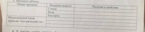 заполнить таблицу по химии. Если не можете всю, можно написать хотя бы общие признаки и названия вещ