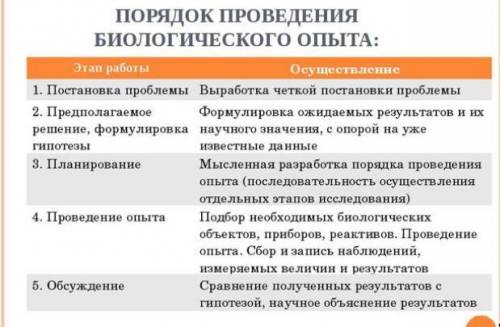 д/з Биология 9 класс. Нужно поэтапно описать провед. биологического опыта на тему: Влияние различных