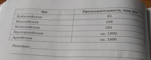 используя данные таблицы , рассчитайте , на сколько лет самав продолжительная эра геологического вре