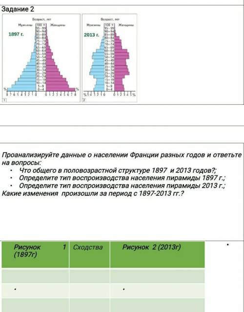 Проанализируйте данные о население Франции ответьте на вопросы