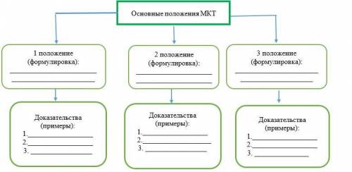 А) Заполни три положения Молекулярно-кинетической теории(сокращенно МКТ), используя учебник Б) Разме