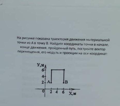 На рисунке показана траектория движения материальной из A в точку B.​