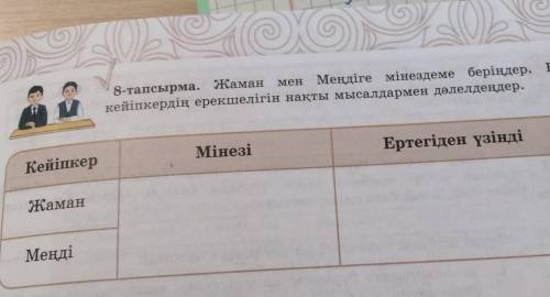 8-тапсырма. жаман мен Меңдіге мінездеме беріңдер. Екі кейіпкердің ерекшелігін нақты мысалдармен дәле