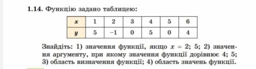 с этими заданиями И объясните мне как их решать. Хочу сама решать, ведь ЗНО будет