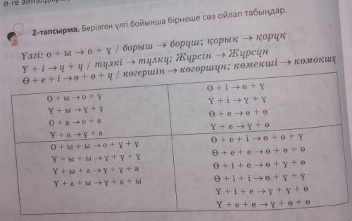 Берілген үлгі бойынша бірнеше сөз ойлап табыңдар​