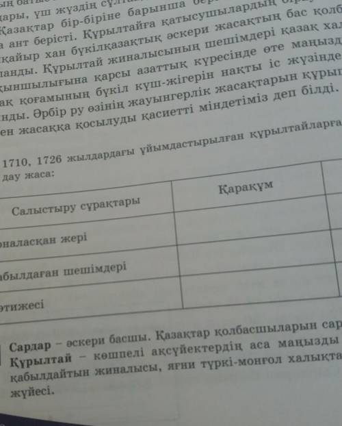 1710 1726 жылдардағы ұйымдастырылған құрылтайларға салыстырмалы тал дау жаса ​