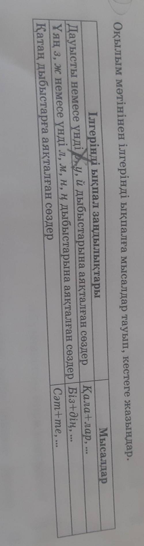 Оқылым мәтінінен ілгерінді ықпалға мысалдар тауып,кестеге жазыңдар!