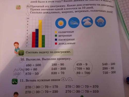 Какие дни отмечены на диаграмме? Прими значения одной клетки за 10днейСколько дождливых, жарких, вет