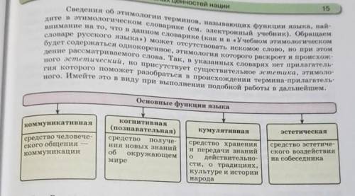 8. Устное высказывание. Вы уже знаете, что роль родного языка в жизни каждого человека и в жизни общ