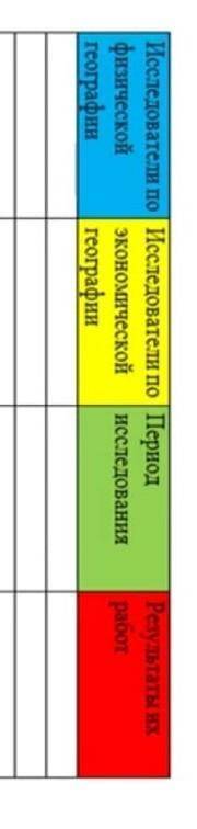 Исследователи по физической географии ​