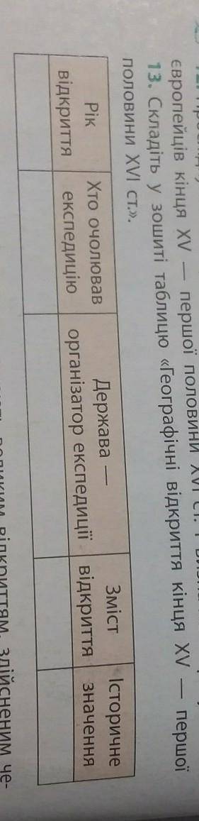 13. Складіть у зошиті таблицю «Географічні відкриття кінця XVполовини XVI ст