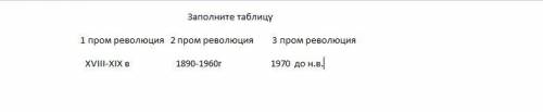 Заполните таблицу 1 пром революция 2 пром революция 3 пром революция (1)XVIII-XIX) в (2)1890-1960г)