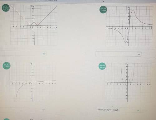 Определи по графикам чётность или нечётность каждой функции​