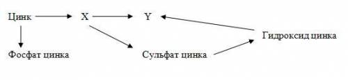 Осуществите цепочку превращений: пронумеруйте действия в цепочке, запишите уравнения химических реак