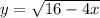 y = \sqrt{16 - 4x}