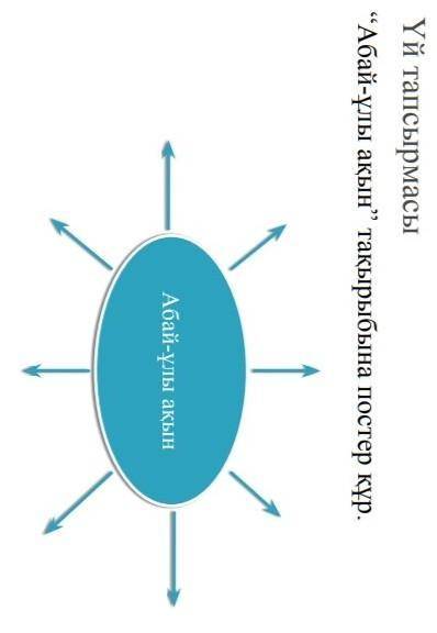 абай-ұлы ақын тақырыбына постер кұр
