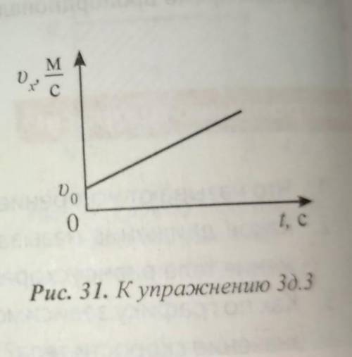 мне нужно сегодня сдать((((((На рисунке 31 дан график зависимости модуля скорости тела от времени, о