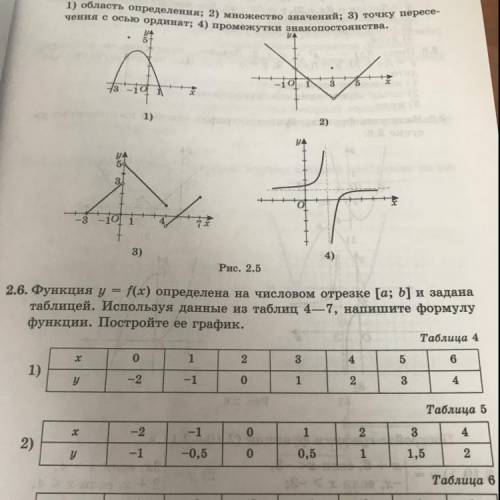 Функция y=f(x) 2.6 Определена на числовом отрезке [a;b] и задана таблицей. используя данные из табли