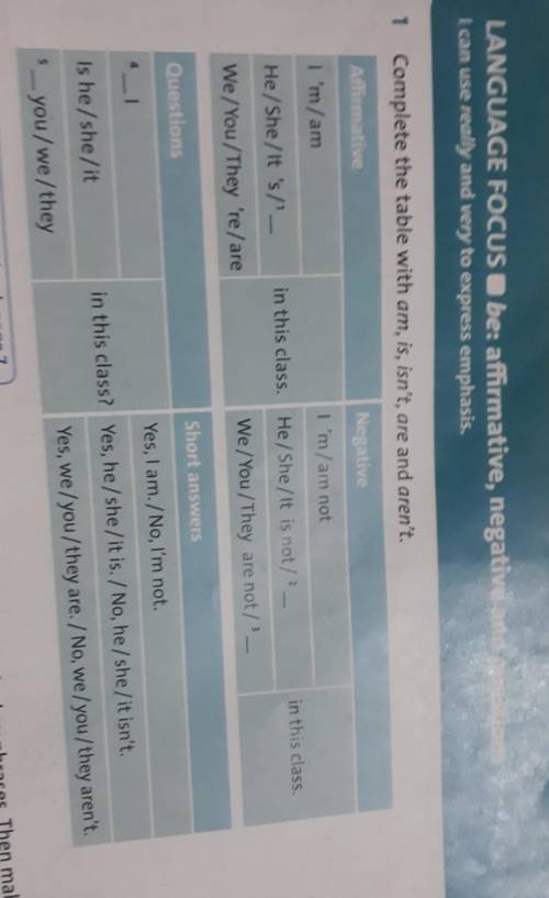 7 ex.1 complete the table with : am , is , are , isn' t, aren' t​