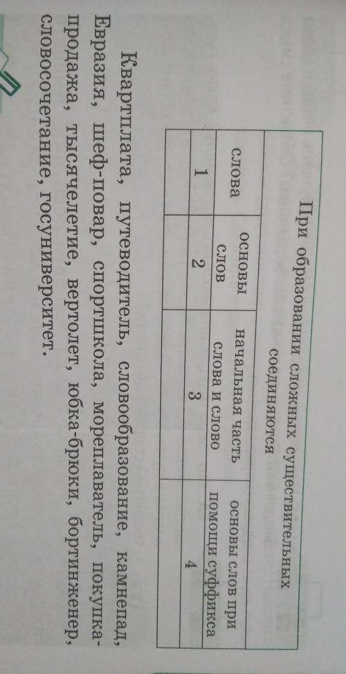 Квартплата, путеводитель, словообразование, камнепад,Евразия, шеф-повар, спортшкола, мореплаватель,