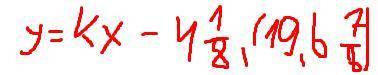График функции y=kx - 4 /18 проходит через точку с координатами 19 , 6 7/8 . Найдите коэффициент реш