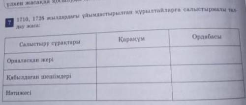 1710, 1726 жылдардағы ұйымдастырылған құрылтайларға салыстырмалы тал дау жаса: :Салыстыру сұрақтарыҚ