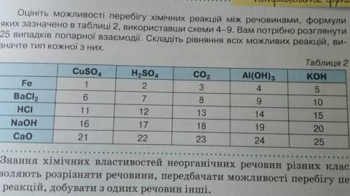 Составьте возможные химические реакции